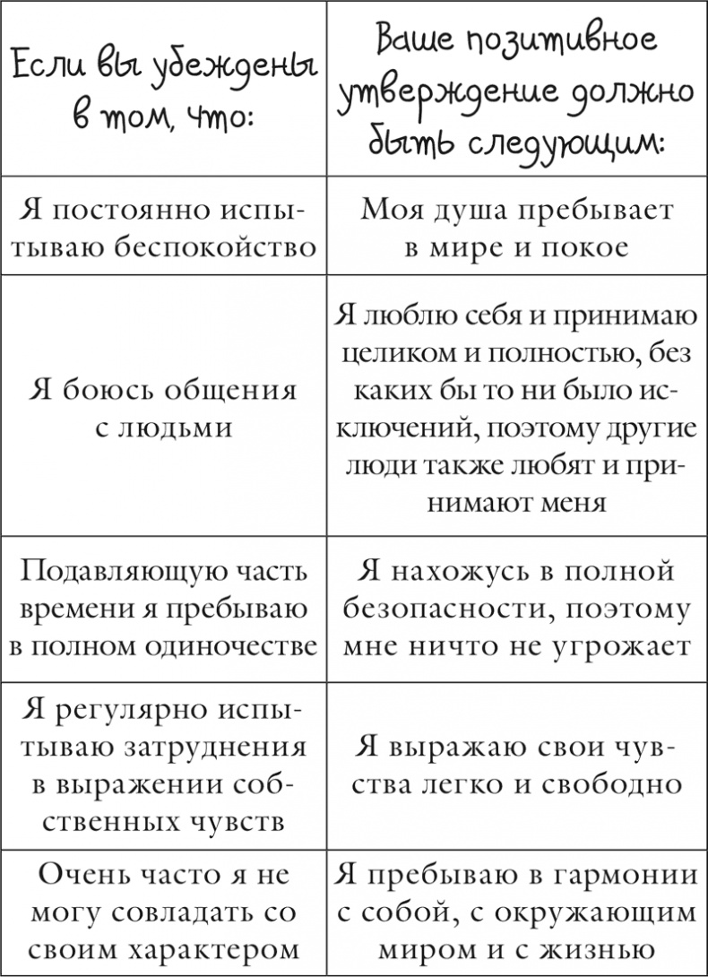Иллюстрация к книге — Исцели себя сам [i_026.jpg]