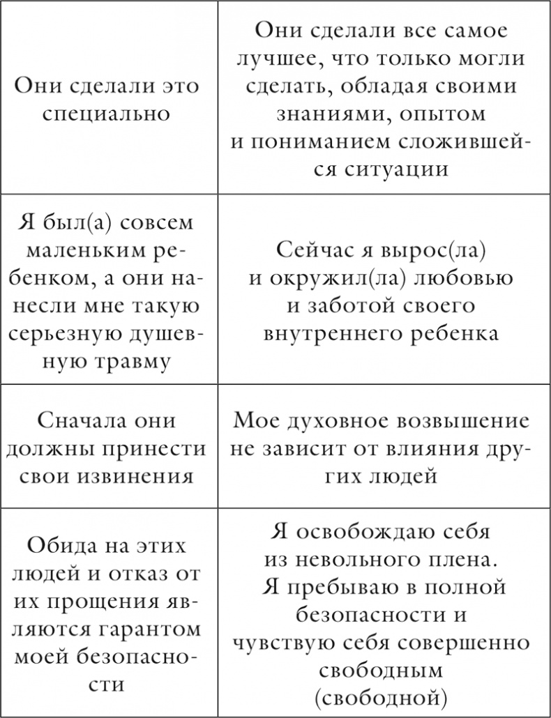 Иллюстрация к книге — Исцели себя сам [i_069.jpg]
