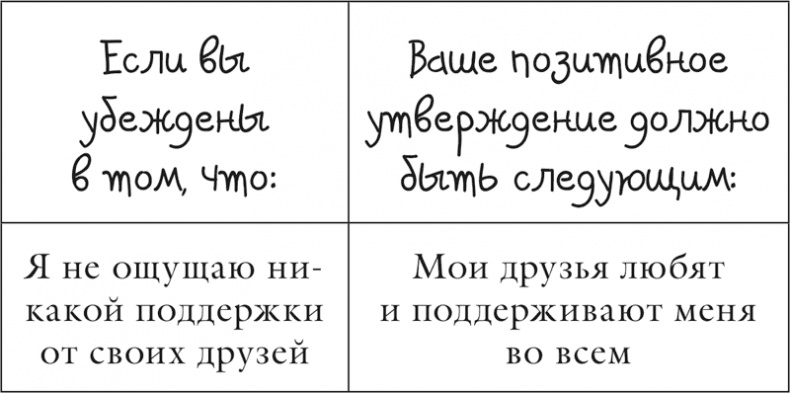 Иллюстрация к книге — Исцели себя сам [i_092.jpg]