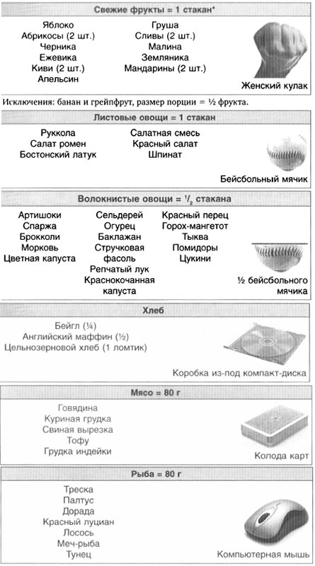 Иллюстрация к книге — Год, прожитый правильно. 52 шага к здоровому образу жизни [i_093.jpg]