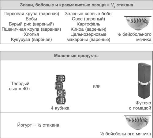 Иллюстрация к книге — Год, прожитый правильно. 52 шага к здоровому образу жизни [i_094.jpg]