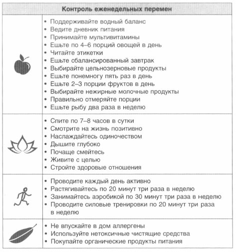Иллюстрация к книге — Год, прожитый правильно. 52 шага к здоровому образу жизни [i_118.jpg]
