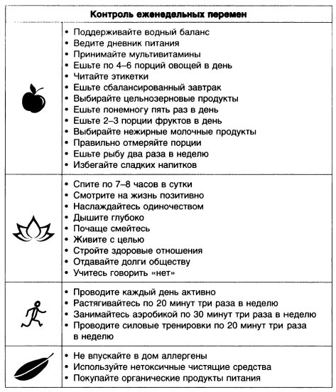 Иллюстрация к книге — Год, прожитый правильно. 52 шага к здоровому образу жизни [i_127.jpg]