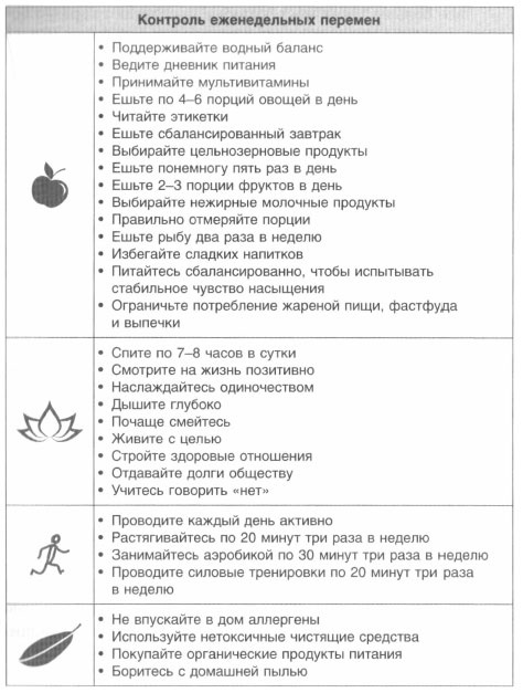 Иллюстрация к книге — Год, прожитый правильно. 52 шага к здоровому образу жизни [i_136.jpg]