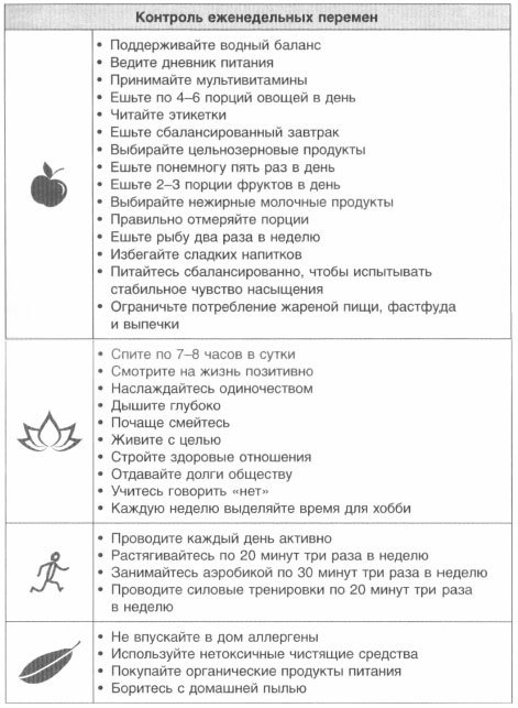 Иллюстрация к книге — Год, прожитый правильно. 52 шага к здоровому образу жизни [i_139.jpg]