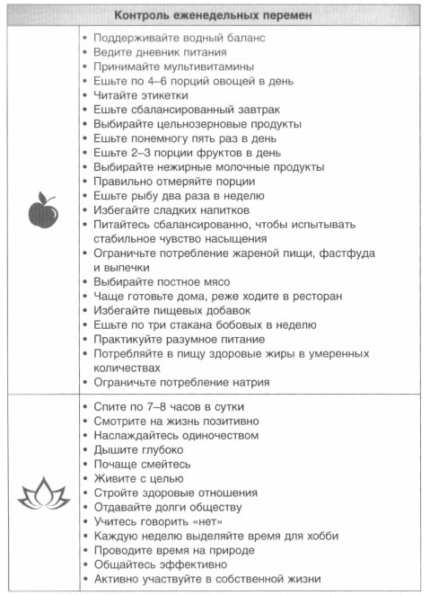 Иллюстрация к книге — Год, прожитый правильно. 52 шага к здоровому образу жизни [i_207.jpg]