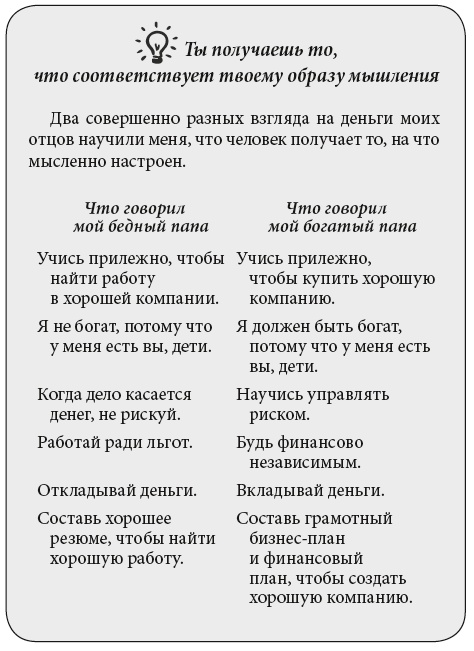 Иллюстрация к книге — Богатый папа, бедный папа для подростков [i_004.jpg]