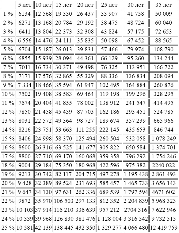 Иллюстрация к книге — Путь к финансовой свободе [i_011.jpg]