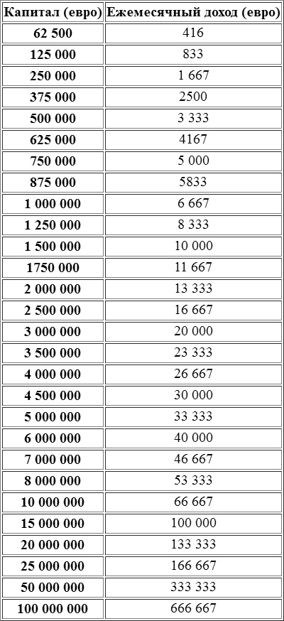 Иллюстрация к книге — Путь к финансовой свободе [i_022.jpg]