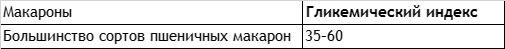 Иллюстрация к книге — Без сахара. Научно обоснованная и проверенная программа избавления от сахара в своем рационе [i_010.jpg]