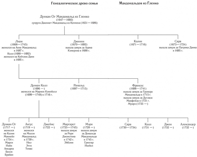 Иллюстрация к книге — Ветер разлуки [i_003.jpg]