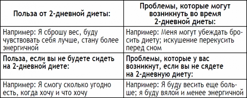 Иллюстрация к книге — 2-дневная диета [_07.jpg]