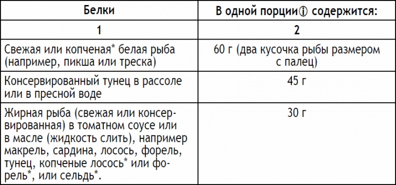 Иллюстрация к книге — 2-дневная диета [_09.jpg]