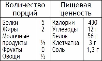 Иллюстрация к книге — 2-дневная диета [_100.jpg]
