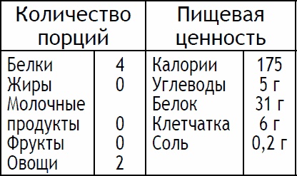 Иллюстрация к книге — 2-дневная диета [_103.jpg]