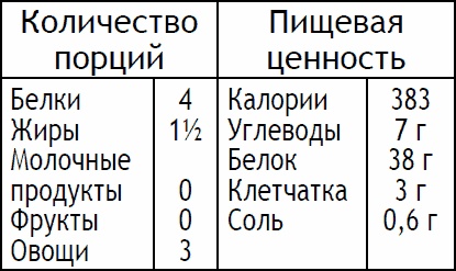 Иллюстрация к книге — 2-дневная диета [_104.jpg]