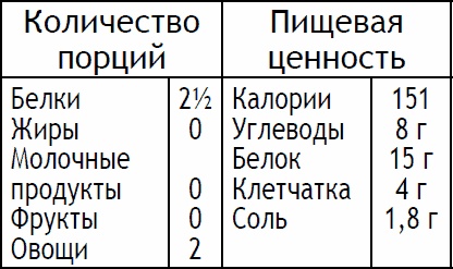 Иллюстрация к книге — 2-дневная диета [_106.jpg]