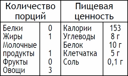 Иллюстрация к книге — 2-дневная диета [_115.jpg]