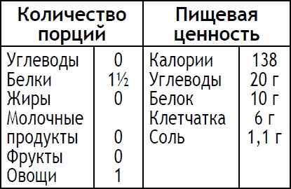 Иллюстрация к книге — 2-дневная диета [_123.jpg]