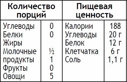 Иллюстрация к книге — 2-дневная диета [_124.jpg]
