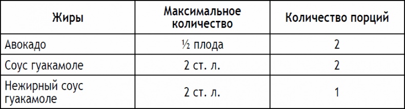 Иллюстрация к книге — 2-дневная диета [_13.jpg]