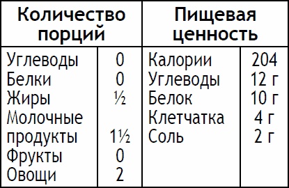 Иллюстрация к книге — 2-дневная диета [_130.jpg]