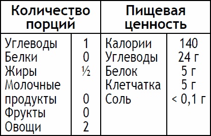 Иллюстрация к книге — 2-дневная диета [_132.jpg]