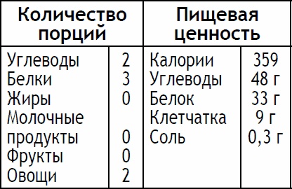 Иллюстрация к книге — 2-дневная диета [_138.jpg]