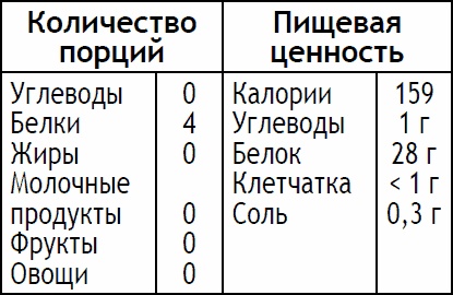Иллюстрация к книге — 2-дневная диета [_141.jpg]