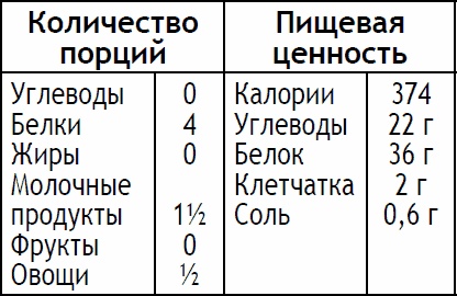 Иллюстрация к книге — 2-дневная диета [_147.jpg]