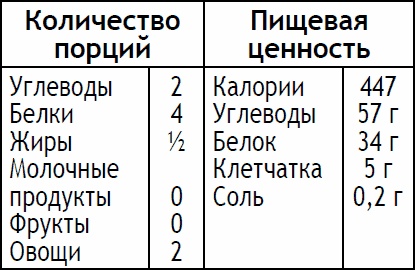 Иллюстрация к книге — 2-дневная диета [_148.jpg]