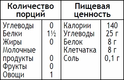 Иллюстрация к книге — 2-дневная диета [_152.jpg]
