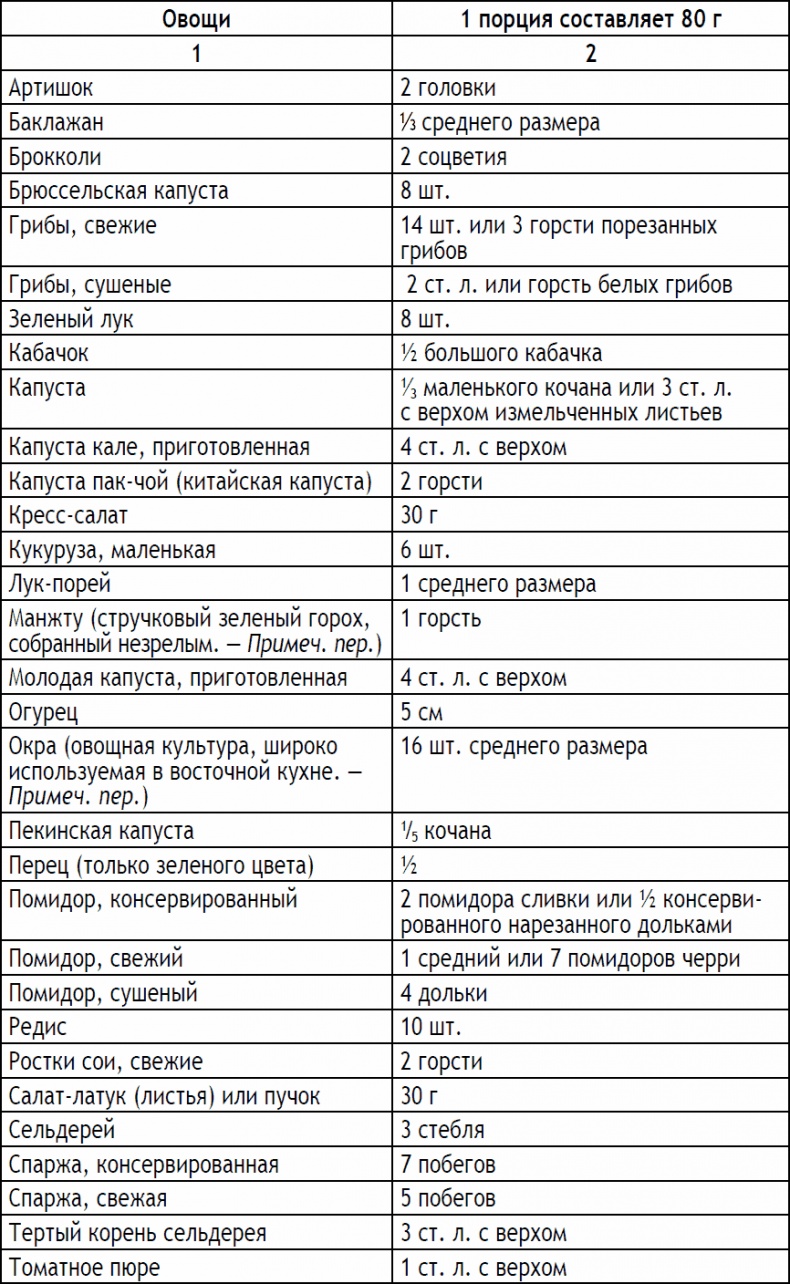 Иллюстрация к книге — 2-дневная диета [_16.jpg]