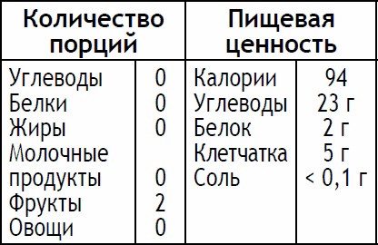 Иллюстрация к книге — 2-дневная диета [_163.jpg]