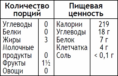 Иллюстрация к книге — 2-дневная диета [_164.jpg]