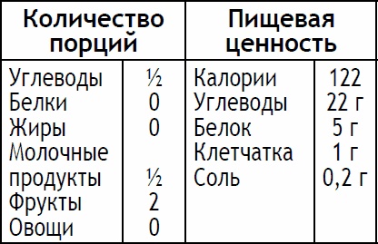 Иллюстрация к книге — 2-дневная диета [_167.jpg]