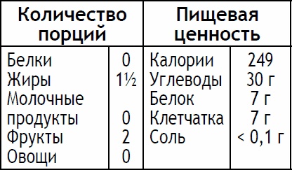 Иллюстрация к книге — 2-дневная диета [_168.jpg]