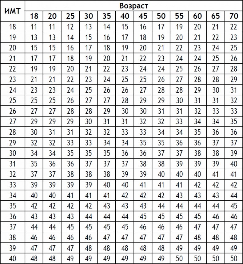 Иллюстрация к книге — 2-дневная диета [_170.jpg]