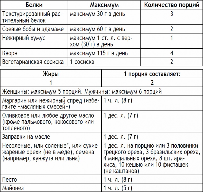 Иллюстрация к книге — 2-дневная диета [_173.jpg]