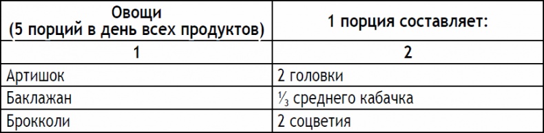 Иллюстрация к книге — 2-дневная диета [_176.jpg]