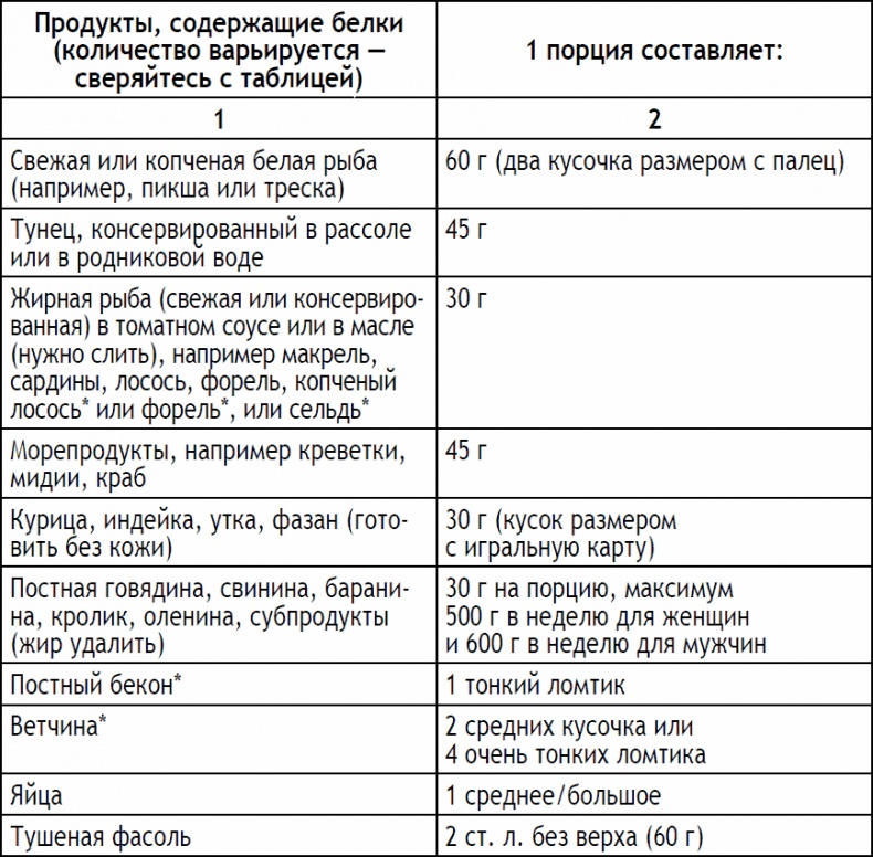 Иллюстрация к книге — 2-дневная диета [_184.jpg]