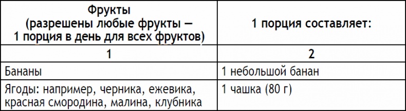 Иллюстрация к книге — 2-дневная диета [_189.jpg]