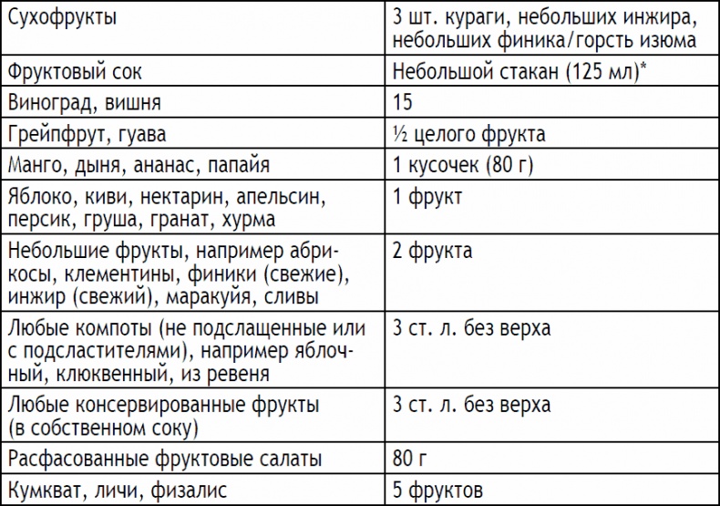 Иллюстрация к книге — 2-дневная диета [_190.jpg]