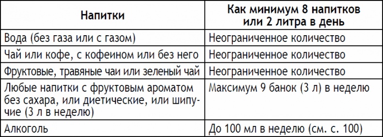 Иллюстрация к книге — 2-дневная диета [_191.jpg]