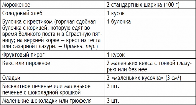 Иллюстрация к книге — 2-дневная диета [_193.jpg]