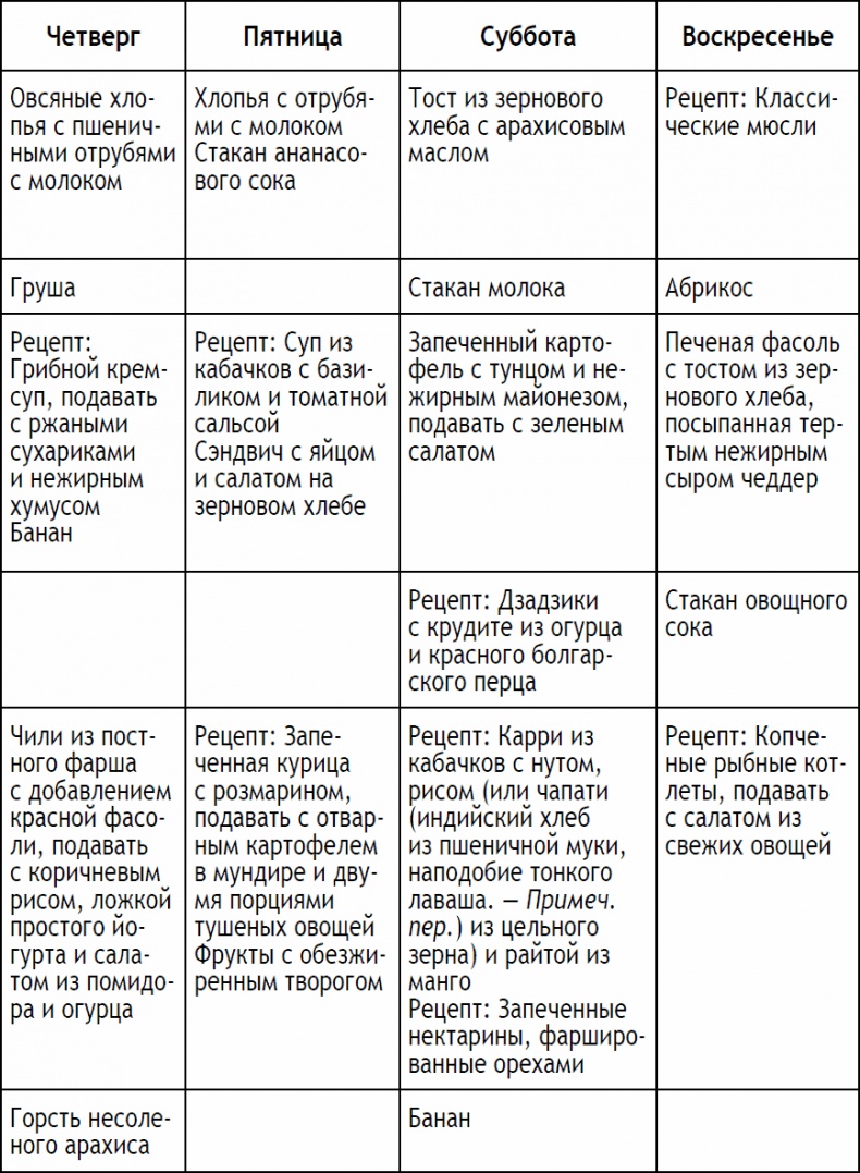 Иллюстрация к книге — 2-дневная диета [_53.jpg]