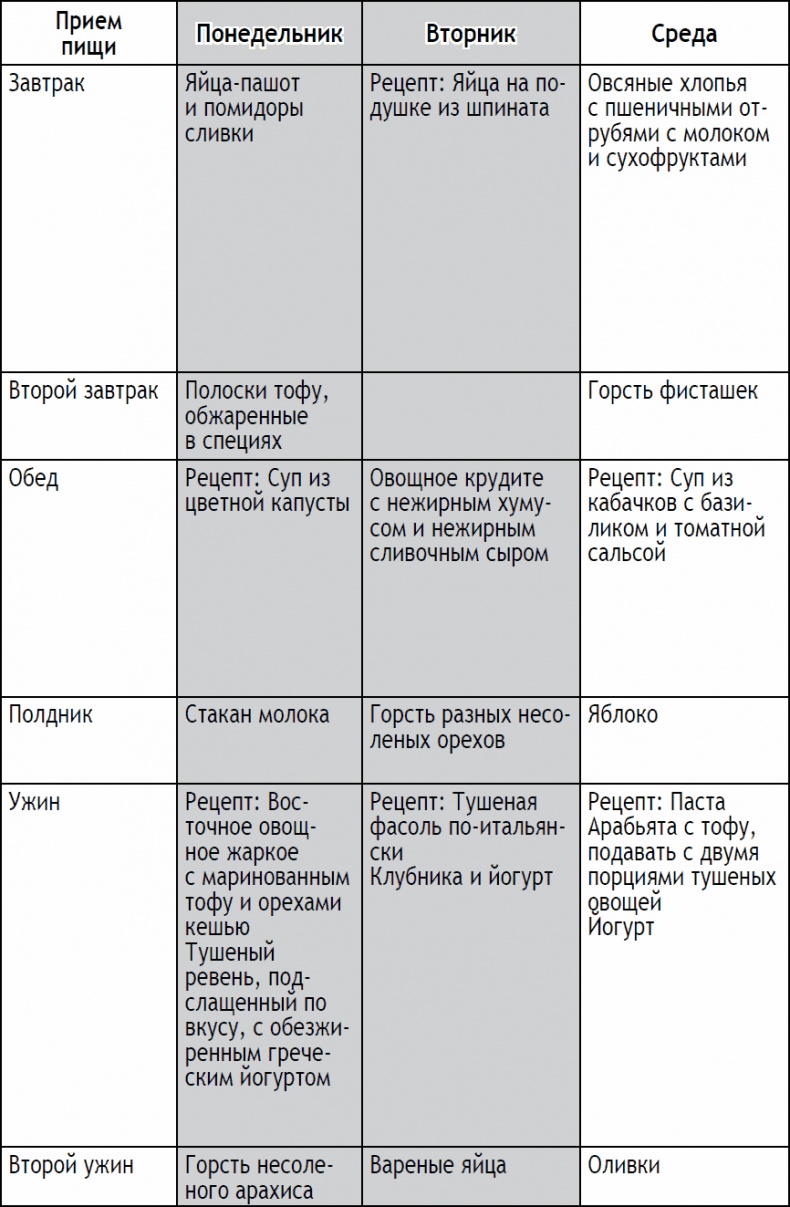 Иллюстрация к книге — 2-дневная диета [_54.jpg]
