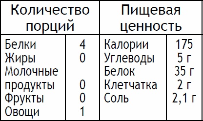Иллюстрация к книге — 2-дневная диета [_70.jpg]