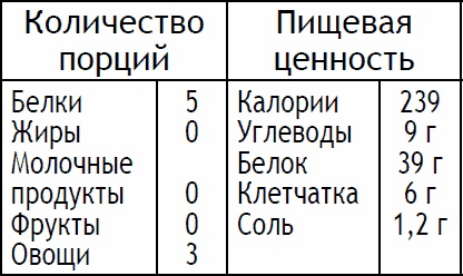 Иллюстрация к книге — 2-дневная диета [_73.jpg]