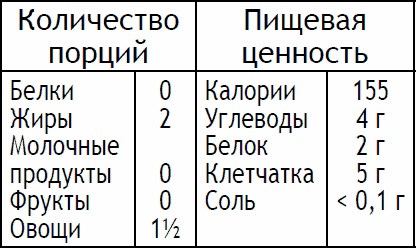 Иллюстрация к книге — 2-дневная диета [_77.jpg]